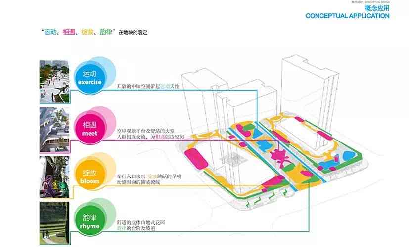 AI创作景观设计：从概念生成到实际应用的全过程解析与案例分享