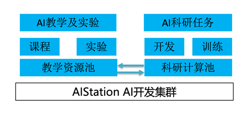 AI创作景观设计：从概念生成到实际应用的全过程解析与案例分享