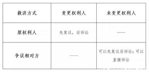 不予认定工伤复议能成功吗：申请行政复议与法院诉讼攻略及成功率分析