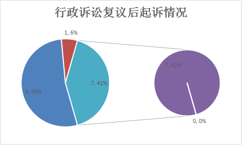 不予认定工伤复议能成功吗：申请行政复议与法院诉讼攻略及成功率分析