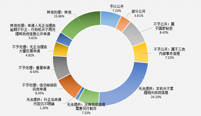 不予认定工伤复议能成功吗：申请行政复议与法院诉讼攻略及成功率分析