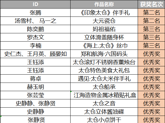 锋哥AI创作的全部歌曲清单及其详细信息解析