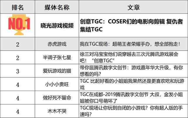 锋哥AI创作的全部歌曲清单及其详细信息解析