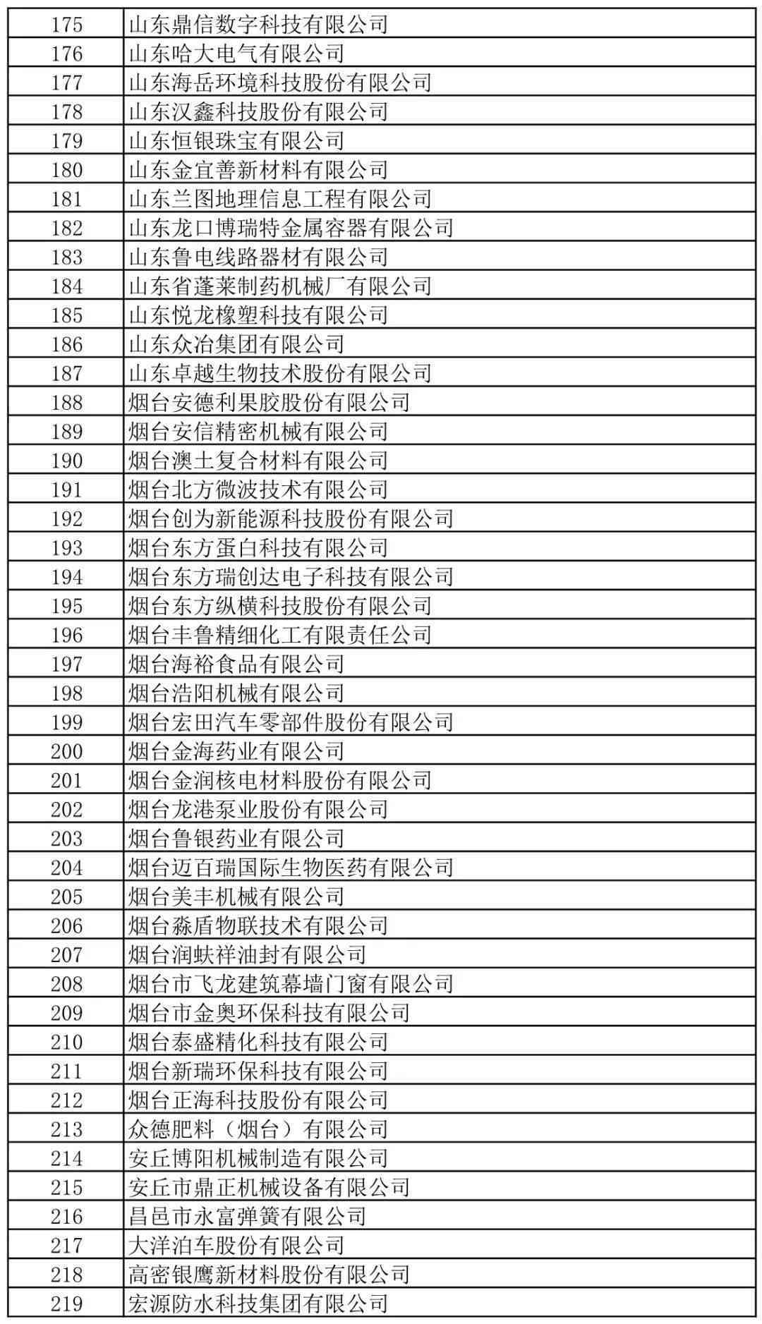 锋哥AI创作的全部歌曲清单及其详细信息解析