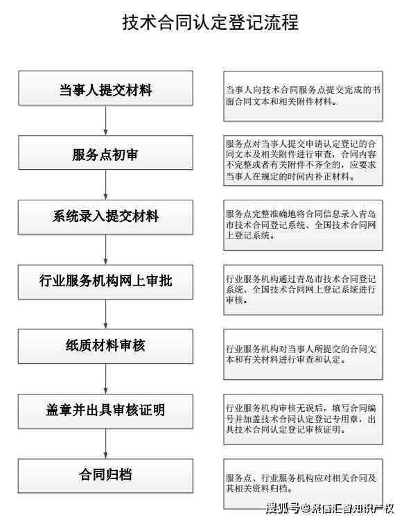 工伤认定不通过通知函：原因解析与法律途径详解