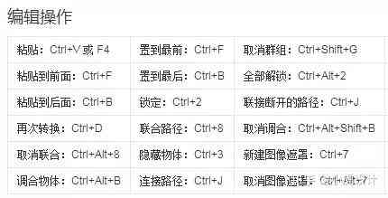 ai脚本快捷键设置：无法正常设置及其解决方法