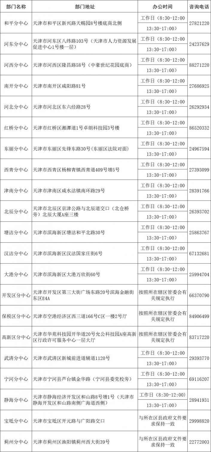 工伤认定不通过的决定书撰写指南：包含常见问题解析与撰写范例