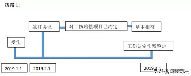 工伤费用认定争议处理：不认定工伤情况下费用承担详解与法律途径