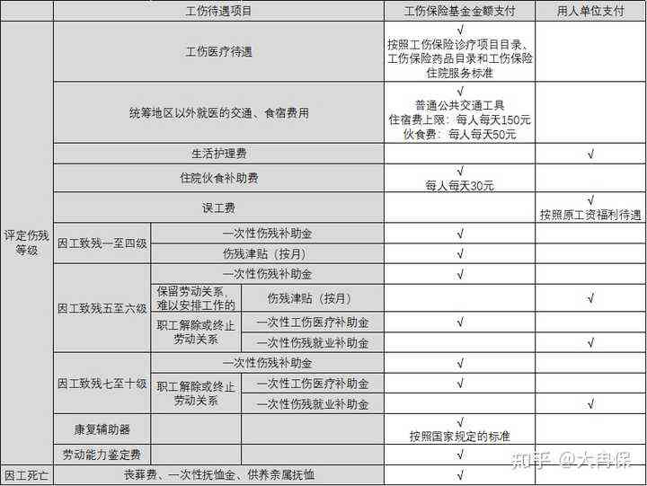 工伤认定不，非工伤费用承担主体确定：谁负责支付？