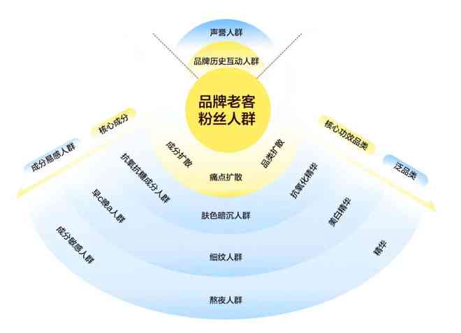 小红书文案创作宝典：全方位攻略，打造高赞笔记与爆款标题