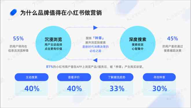 小红书文案创作宝典：全方位攻略，打造高赞笔记与爆款标题