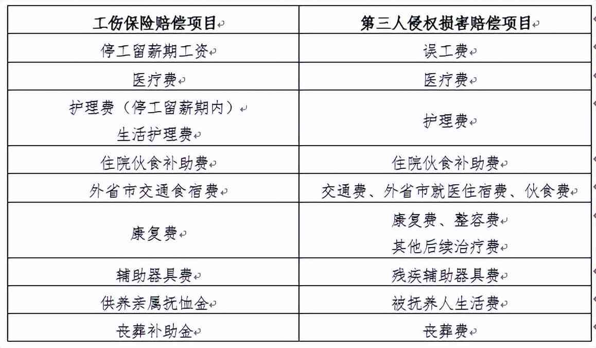 不予认定工伤能否以侵权起诉及赔偿处理与后续应对方法