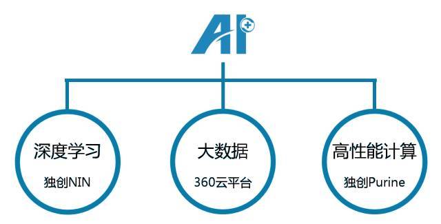 AI学术论文写作攻略：如何全面展示学术成果与写作技巧