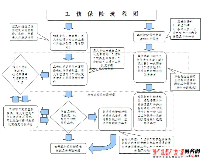 工伤赔偿指南：未缴纳五险情况下的权益保障与索赔流程