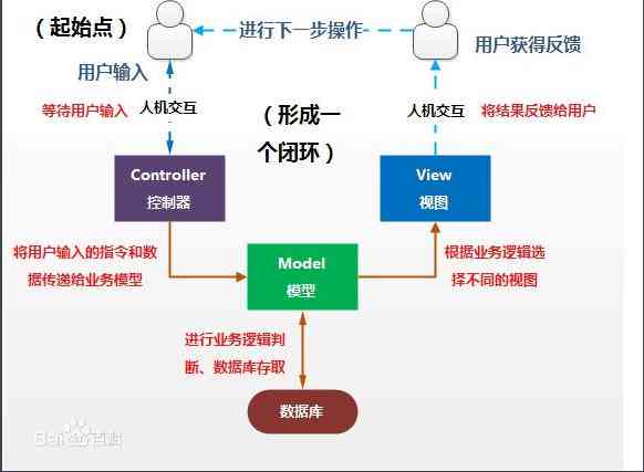 ai动画创作模式在哪：详解寻找及使用方法