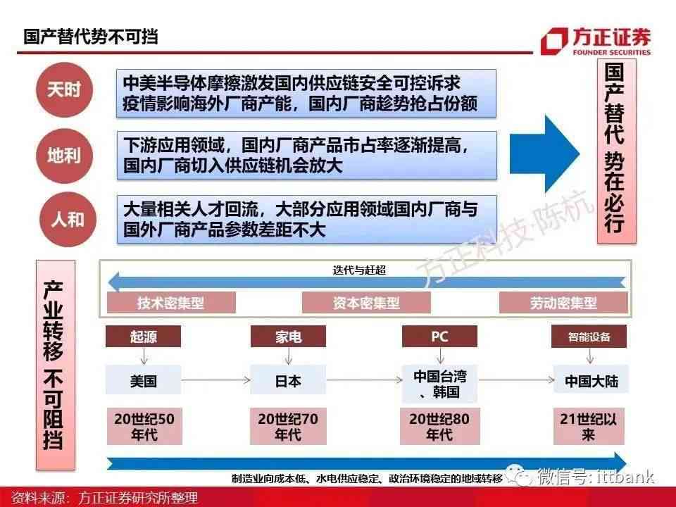 ai芯片领域公司分析报告：综合前景分析与总结