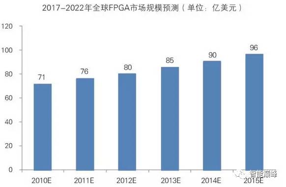 ai芯片领域公司分析报告：综合前景分析与总结