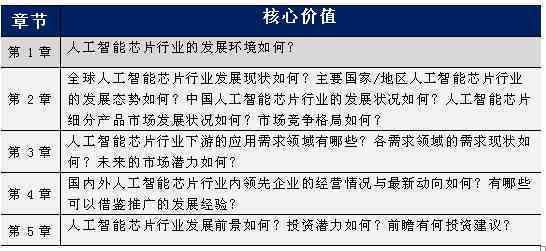 ai芯片领域公司分析报告：综合前景分析与总结