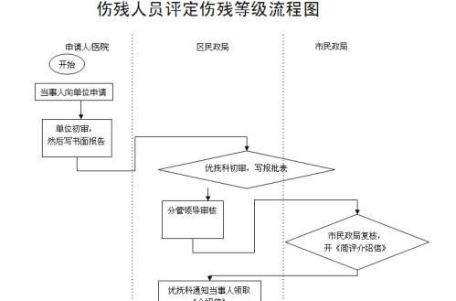 无需住院手术，全面了解伤残评定流程与标准