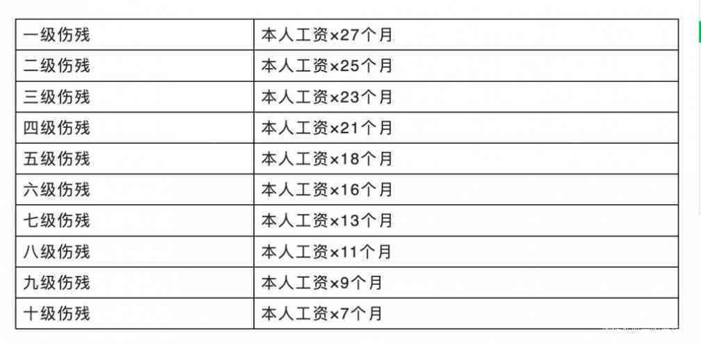 无需住院手术，全面了解伤残评定流程与标准