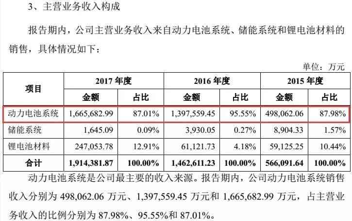 非住院情况下如何申请工伤认定及所需条件