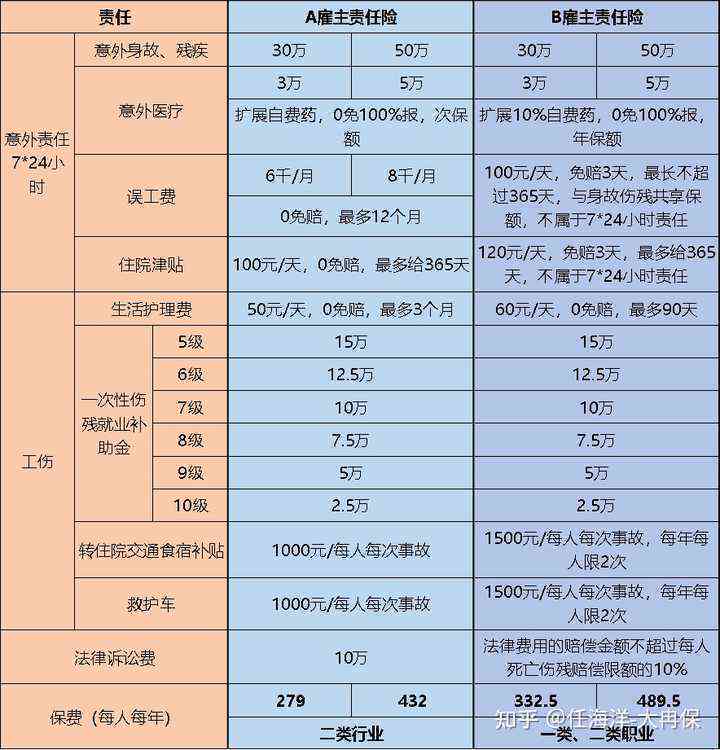 不住院工伤保险赔偿范围：如何计算、包括哪些内容、能否报销详解