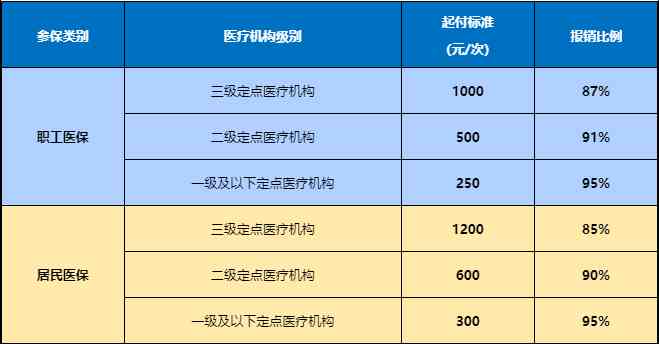 不住院工伤保险赔偿范围：如何计算、包括哪些内容、能否报销详解