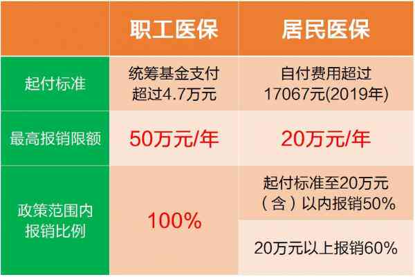 不住院工伤保险赔偿范围：如何计算、包括哪些内容、能否报销详解