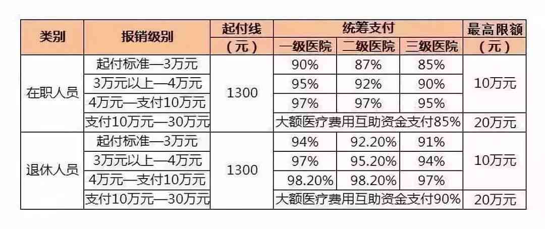 不住院工伤保险赔偿范围：如何计算、包括哪些内容、能否报销详解