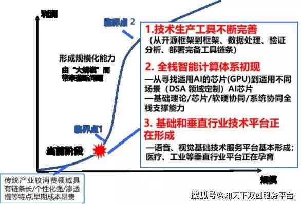 '人工智能降重技术效果评测与提升策略解析'