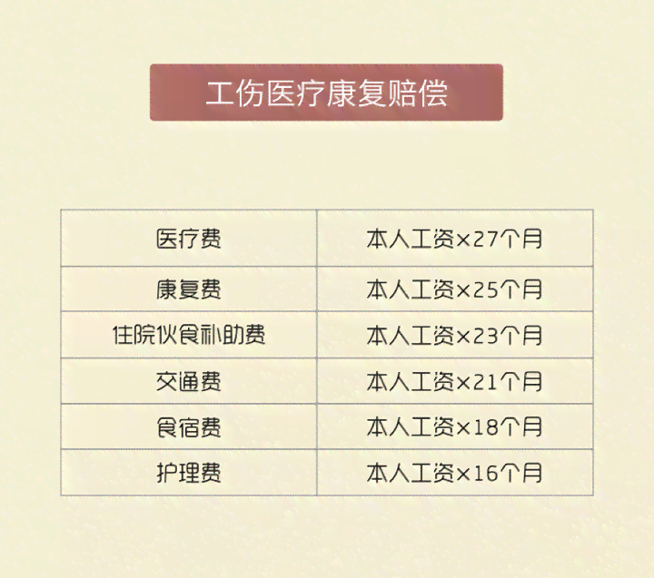 全面解析：不住院情况下工伤保险的赔偿项目与标准