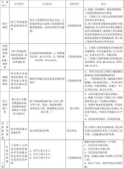 全面解析：不住院情况下工伤保险的赔偿项目与标准