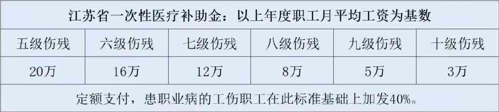 全面解析：不住院情况下工伤保险的赔偿项目与标准