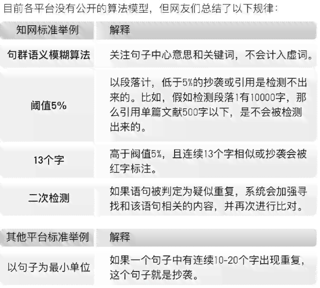 ai降重报告怎么看