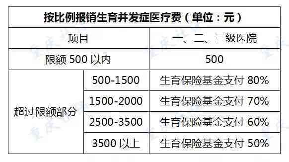 不住院工伤保险赔偿范围：计算方法、报销内容与是否能报销详解