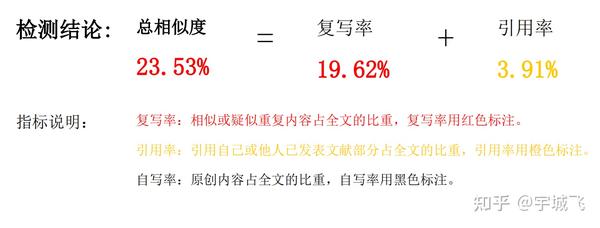 全面检测与优化：作文查重工具及相似度分析指南