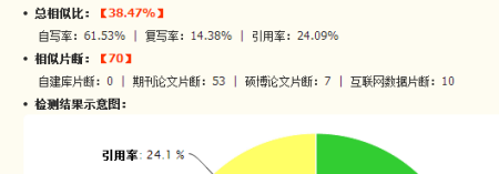 全面检测与优化：作文查重工具及相似度分析指南