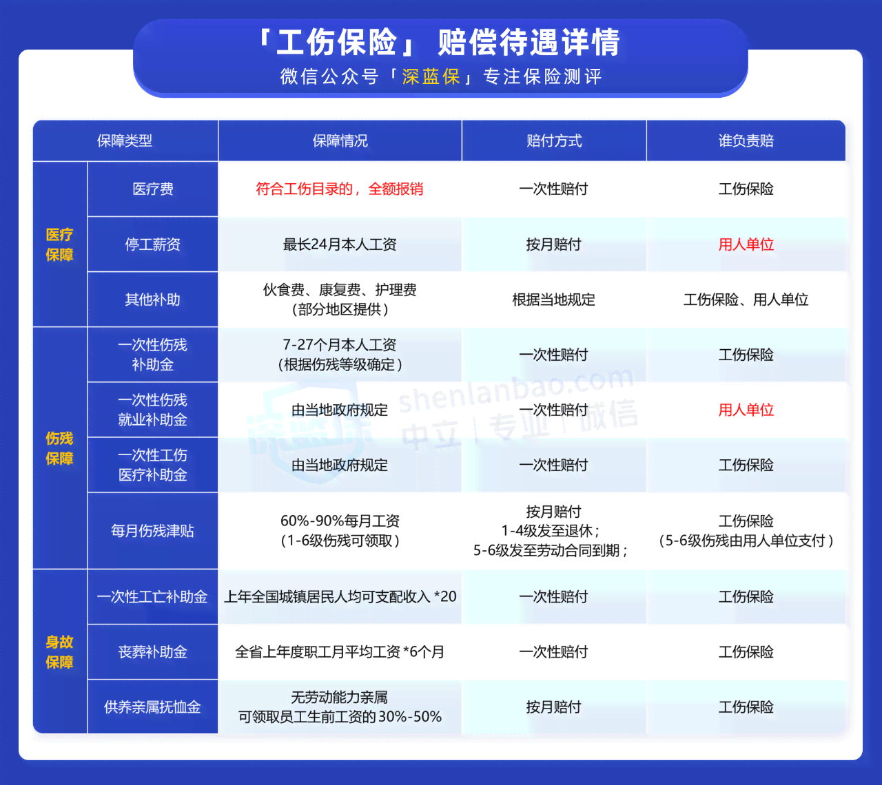 工伤认定及报销详解：不住院治疗工伤的报销条件、流程与金额一览