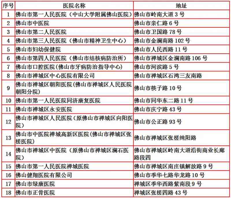 '工伤不住院治疗费用可否报销：详解报销流程与条件'