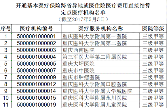 '工伤不住院治疗费用可否报销：详解报销流程与条件'