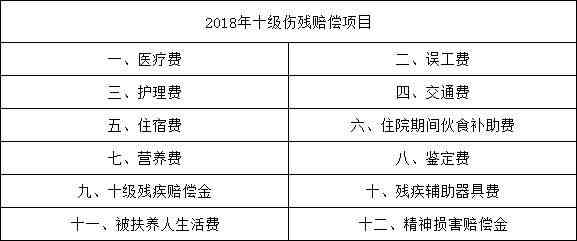 不住院工伤保险能报销吗：赔偿范围、报销金额及现行政策解析