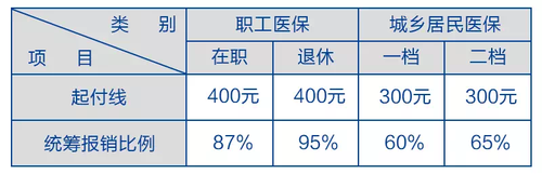 不住院工伤保险能报销吗：赔偿范围、报销金额及现行政策解析