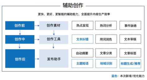 精选AI写作模板资源：盘点热门在线平台与网站推荐