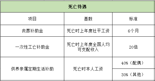 不在岗能否认定工伤等级：伤残等级认定标准及条件探讨