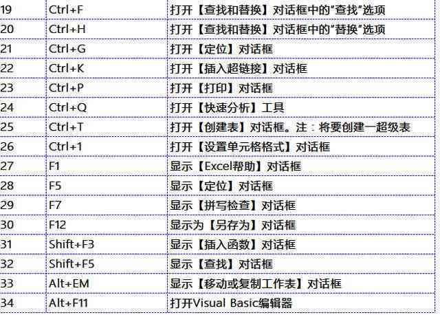 智能AI助手：链接工具高效快捷键使用指南