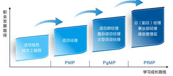 ai培训师怎么做：工作职责、培训教程与实操指南