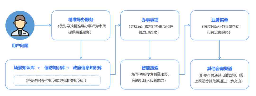 智能时代：AI重织年记忆