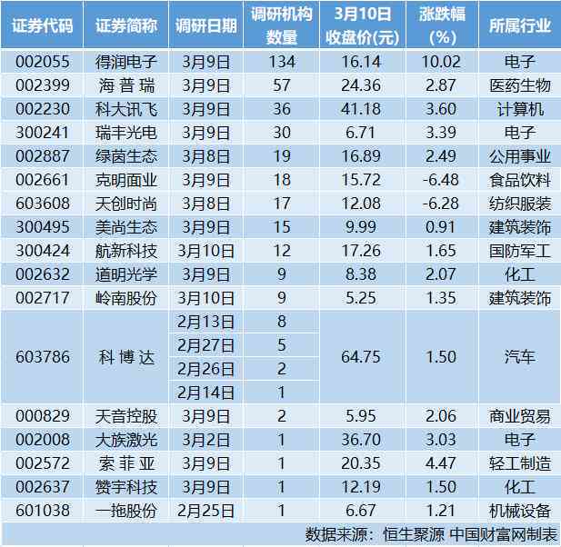 AI撰写行业调研报告全攻略：深度解析撰写流程、关键要素与实战应用指南