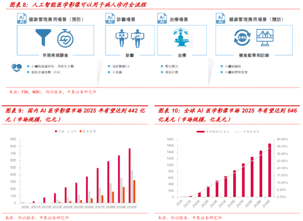 中国AI行业深度调研：发展趋势、市场分析、技术应用与未来展望研究报告