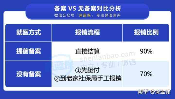 异地就医报销指南：全面解析报销比例、流程及可报费用范围